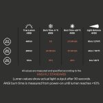 The Silva Explore 4RC 400 Lumen Rechargable Headlamp Black 400 Lumens - Image 10