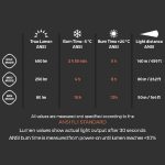 Silva Cross Trail 7R 600 True Lumen Rechargeable Headlamp Black 600 Lumens - Image 9