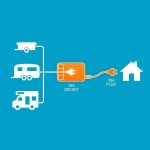 Ampfibian RVPlus 15A to 10A Caravan Power Adaptor Orange - Image 3