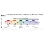 Minelab Equinox 800 Metal Detector - Image 12