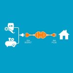 Ampfibian Mini 15A to 10A DIY Power Adaptor Orange - Image 3