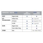 Shimano Saragosa SW A 14000 XG Spin Reel - Image 3