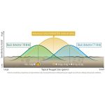 Minelab Gold Monster 1000 5" Coil Metal Detector Blue - Image 13