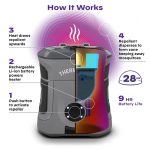 Thermacell Rechargeable Mosquito Repeller 40hr Refills Multicoloured - Image 3