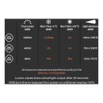 Silva Trail Speed 5R 1200 True Lumen Rechargable Headlamp Black 1200 Lumens - Image 14