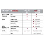 Shimano Vanford 5000 XG Spin Reel - Image 3