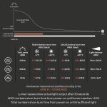 Silva Trail Runner Free H 400 Lumen Rechargable Headlamp Black 400 Lumens - Image 9